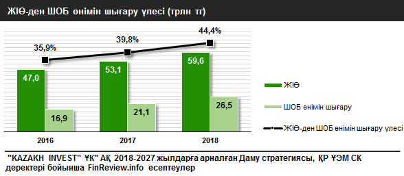 https://finreview.kz/storage/2019/in-investicii-kaz-1.png